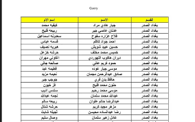 اسماء الرعاية الاجتماعية الوجبة الأخيرة 2023