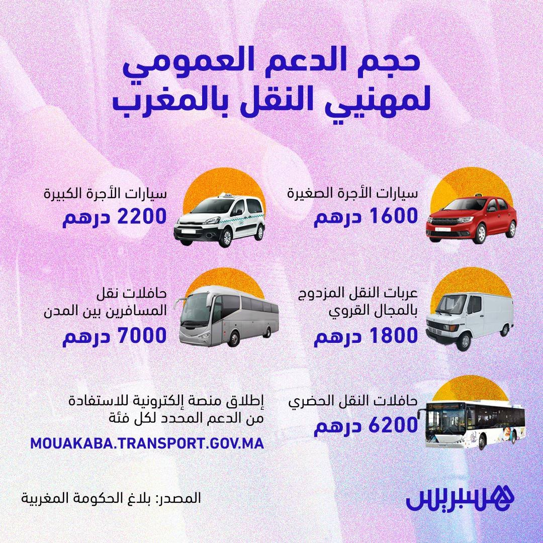 رابط التسجيل في دعم قطاع النقل الطرقي mouakaba transport gov ma